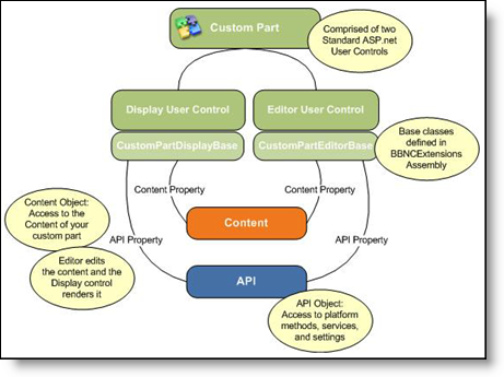 Anatomy of a Custom Framework Part